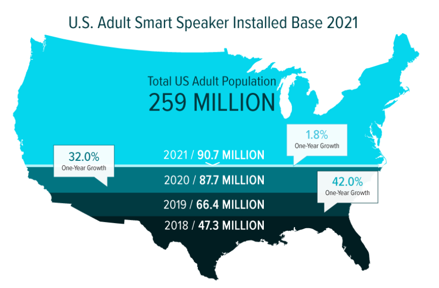U.S. Adult Smart Speaker Installed Base 2021 Base 